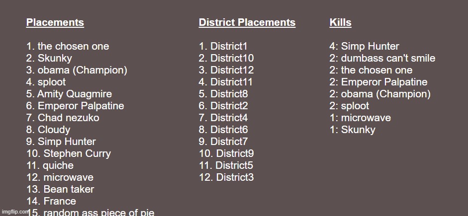 Some stats | made w/ Imgflip meme maker