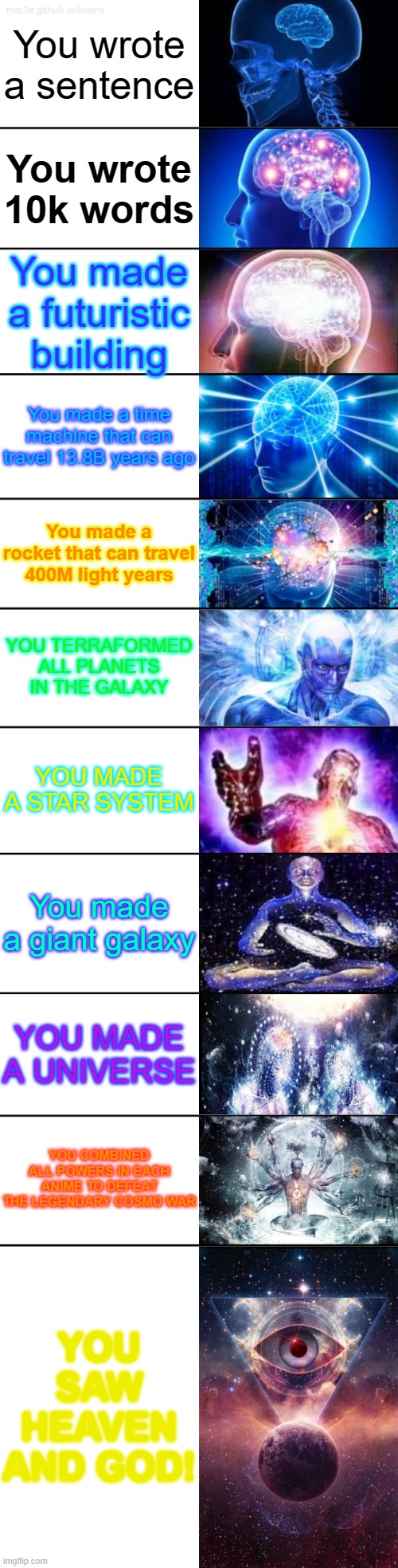 Is this even possible?! | You wrote a sentence; You wrote 10k words; You made a futuristic building; You made a time machine that can travel 13.8B years ago; You made a rocket that can travel 400M light years; YOU TERRAFORMED ALL PLANETS IN THE GALAXY; YOU MADE A STAR SYSTEM; You made a giant galaxy; YOU MADE A UNIVERSE; YOU COMBINED ALL POWERS IN EACH ANIME TO DEFEAT THE LEGENDARY COSMO WAR; YOU SAW HEAVEN AND GOD! | image tagged in memes,11-tier expanding brain,heaven,expanding brain | made w/ Imgflip meme maker