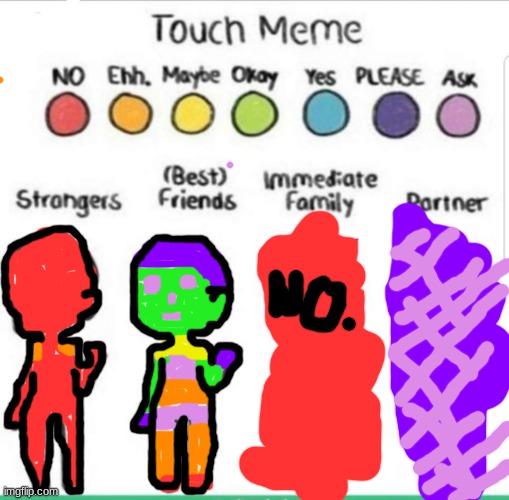touch chart meme | image tagged in touch chart meme | made w/ Imgflip meme maker