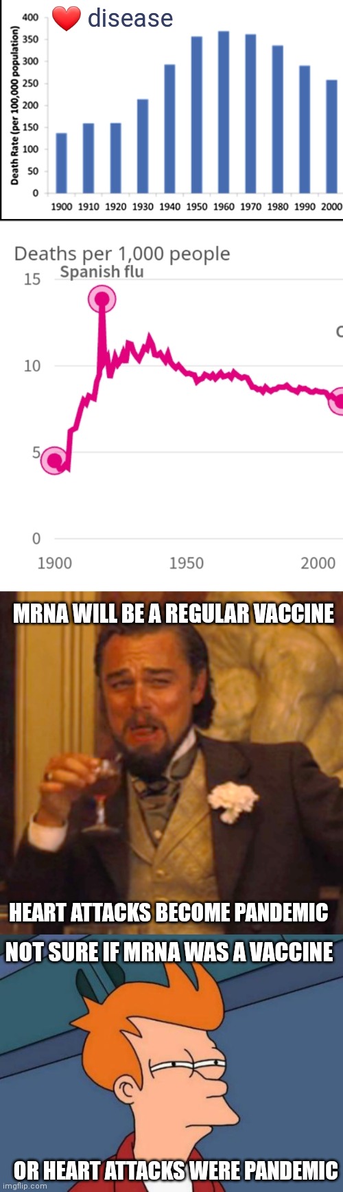 I did not make these charts. | ❤ disease; MRNA WILL BE A REGULAR VACCINE; HEART ATTACKS BECOME PANDEMIC; NOT SURE IF MRNA WAS A VACCINE; OR HEART ATTACKS WERE PANDEMIC | image tagged in memes,laughing leo,futurama fry | made w/ Imgflip meme maker
