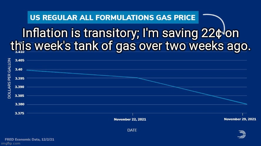 Thank you Brandon | Inflation is transitory; I'm saving 22¢ on
 this week's tank of gas over two weeks ago. | made w/ Imgflip meme maker