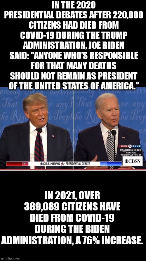 Liberals, proving they will say ANYTHING for a vote and do a worse job than the conservatives they hate on a daily basis. | IN THE 2020 PRESIDENTIAL DEBATES AFTER 220,000 CITIZENS HAD DIED FROM COVID-19 DURING THE TRUMP ADMINISTRATION, JOE BIDEN SAID: "ANYONE WHO’S RESPONSIBLE FOR THAT MANY DEATHS SHOULD NOT REMAIN AS PRESIDENT OF THE UNITED STATES OF AMERICA.”; IN 2021, OVER 389,089 CITIZENS HAVE DIED FROM COVID-19 DURING THE BIDEN ADMINISTRATION, A 76% INCREASE. | image tagged in trump and clone joe debate 2020,joe biden,liberal logic,media lies,liberal hypocrisy | made w/ Imgflip meme maker