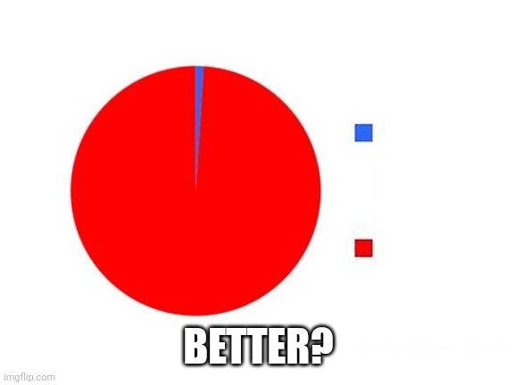 circle graph | BETTER? | image tagged in circle graph | made w/ Imgflip meme maker