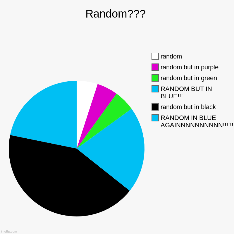 Random??? | RANDOM IN BLUE AGAINNNNNNNNNN!!!!!!!!, random but in black , RANDOM BUT IN BLUE!!!, random but in green , random but in purple,  | image tagged in charts,pie charts | made w/ Imgflip chart maker