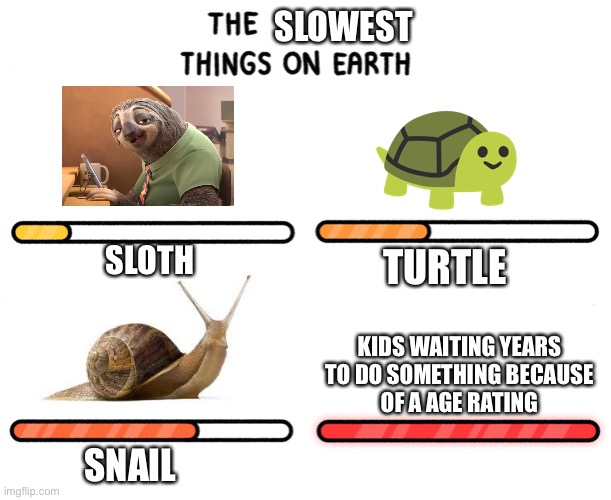 This is my last meme that hates age ratings (I guess) | SLOWEST; SLOTH; TURTLE; KIDS WAITING YEARS TO DO SOMETHING BECAUSE
OF A AGE RATING; SNAIL | image tagged in fastest thing on earth,age ratings | made w/ Imgflip meme maker