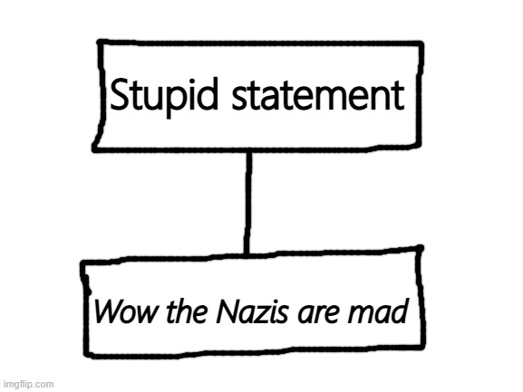 Twitter reply's summed up: | Stupid statement; Wow the Nazis are mad | image tagged in blank white template,politics lol,stupid liberals | made w/ Imgflip meme maker