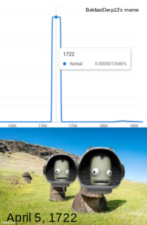 kerbal island statues are real! | image tagged in history memes | made w/ Imgflip meme maker