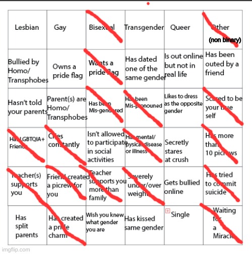 LGBTQIA+ Bingo!! | (non binary) | image tagged in lgbtqia bingo | made w/ Imgflip meme maker