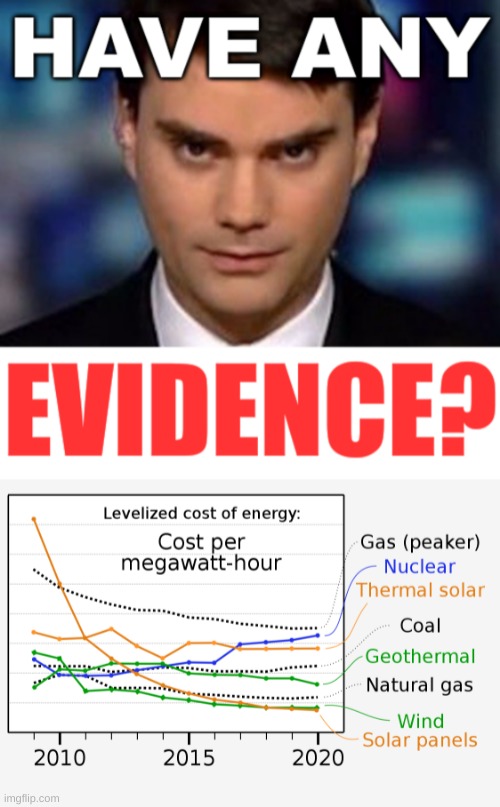 own the libs! | image tagged in renewable energy,nuclear power,fossil fuel,conservative hypocrisy,stupid people,evidence | made w/ Imgflip meme maker