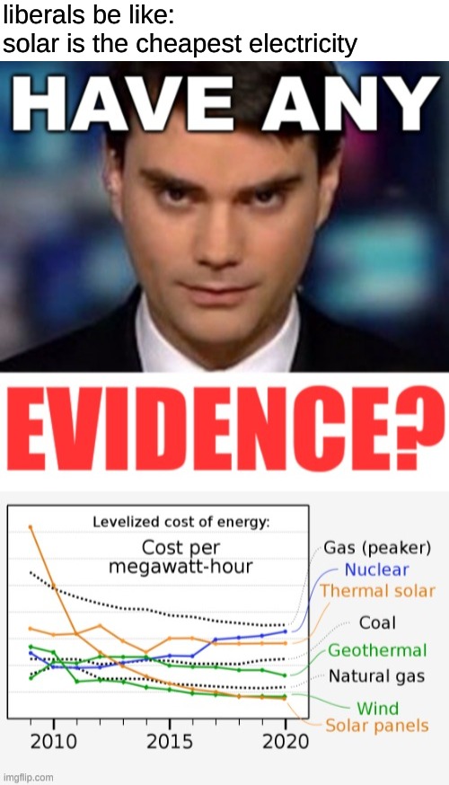 own the libs! | liberals be like:
solar is the cheapest electricity | image tagged in renewable energy,solar power,fossil fuel,nuclear power,conservative hypocrisy,memes | made w/ Imgflip meme maker