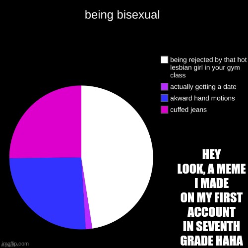 HEY LOOK, A MEME I MADE ON MY FIRST ACCOUNT IN SEVENTH GRADE HAHA | made w/ Imgflip meme maker