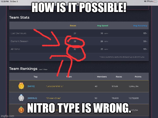 Nitro type is wrong | HOW IS IT POSSIBLE! NITRO TYPE IS WRONG. | image tagged in internet,wrong | made w/ Imgflip meme maker