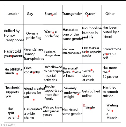 LGBTQIA+ Bingo!! | image tagged in lgbtqia bingo | made w/ Imgflip meme maker