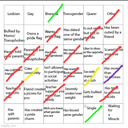 Red= definitely, yellow=used to, green=kinda ig? , Purple=You could say that. | image tagged in lgbtqia bingo | made w/ Imgflip meme maker