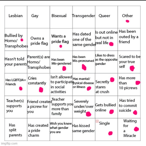 pain | image tagged in lgbtqia bingo | made w/ Imgflip meme maker