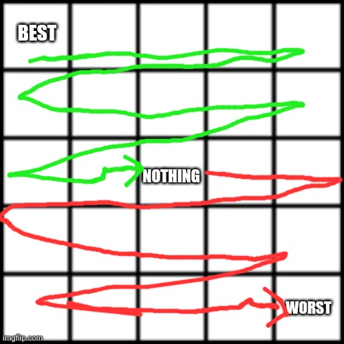 The behavior cards template and how it is put together | BEST; NOTHING; WORST | image tagged in behavior cards | made w/ Imgflip meme maker