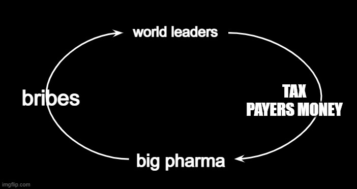 arrows in cycle | world leaders; bribes; TAX PAYERS MONEY; big pharma | image tagged in arrows in cycle | made w/ Imgflip meme maker