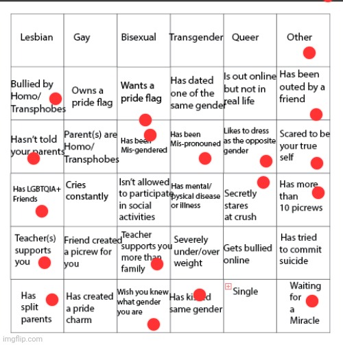 LGBTQIA+ Bingo!! | image tagged in lgbtqia bingo | made w/ Imgflip meme maker