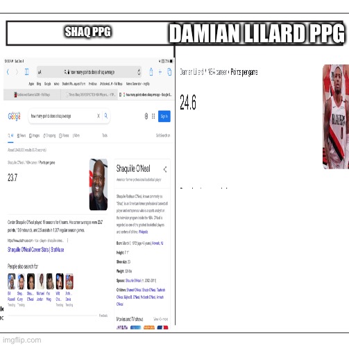Since shaq wanted to disrespect Damian lilard lets see who scored more points | DAMIAN LILARD PPG; SHAQ PPG | image tagged in t chart | made w/ Imgflip meme maker
