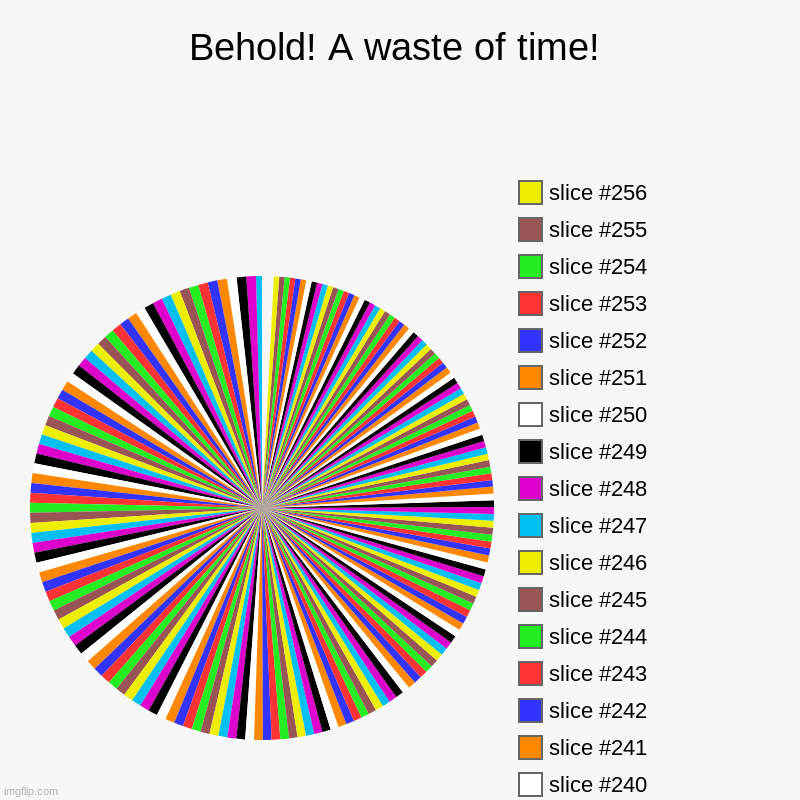 behold. | Behold! A waste of time! | | image tagged in charts,pie charts,rainbow | made w/ Imgflip chart maker