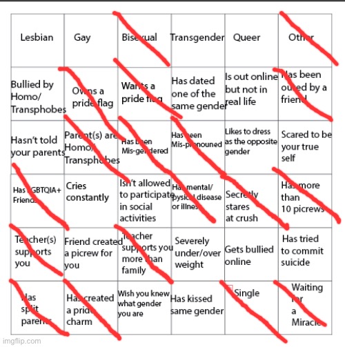 I've probably done this before | image tagged in lgbtqia bingo | made w/ Imgflip meme maker