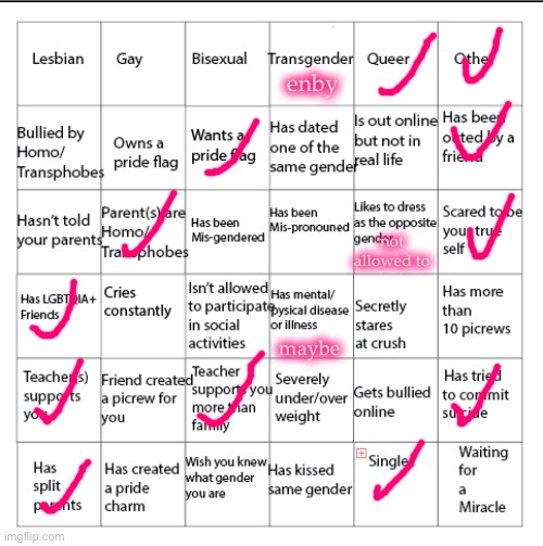 My turn | enby; not allowed to; maybe | image tagged in lgbtqia bingo,demisexual_sponge | made w/ Imgflip meme maker