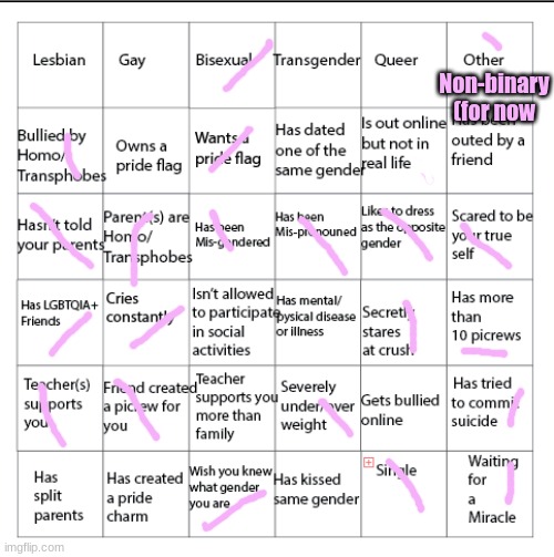 *chaotic bi& non-binary noises* | Non-binary (for now | image tagged in lgbtqia bingo | made w/ Imgflip meme maker