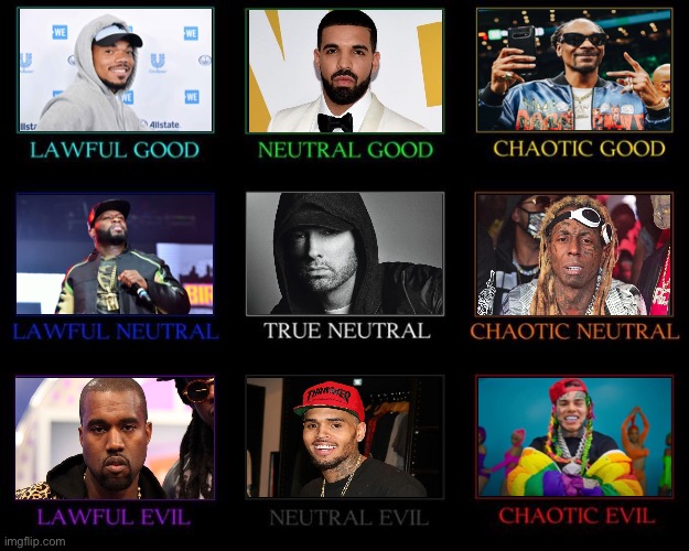 Rapper Alignment Chart | image tagged in alignment chart | made w/ Imgflip meme maker