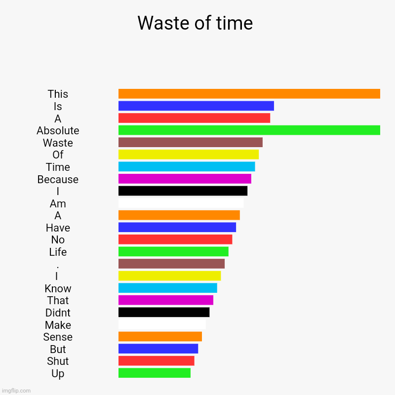 Waste of time | Waste of time | This, Is, A, Absolute, Waste, Of, Time, Because, I, Am, A, Have, No, Life, ., I , Know, That, Didnt, Make, Sense, But, Shut, | image tagged in charts,bar charts | made w/ Imgflip chart maker
