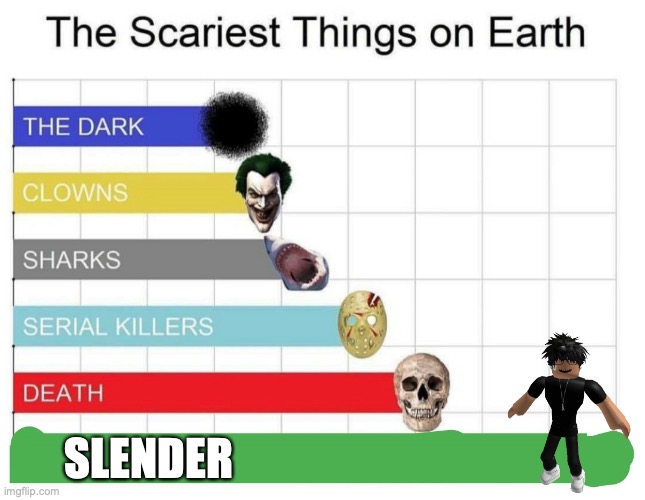 Ok |  SLENDER | image tagged in scariest things on earth | made w/ Imgflip meme maker