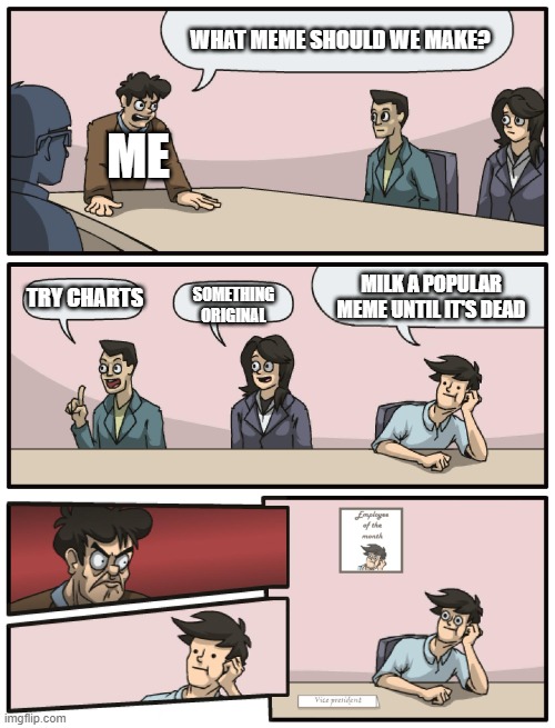 Boardroom Meeting Unexpected Ending | WHAT MEME SHOULD WE MAKE? ME; MILK A POPULAR MEME UNTIL IT'S DEAD; SOMETHING ORIGINAL; TRY CHARTS | image tagged in boardroom meeting unexpected ending | made w/ Imgflip meme maker