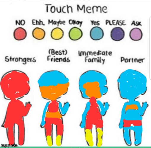 UhM- | image tagged in touch chart meme | made w/ Imgflip meme maker