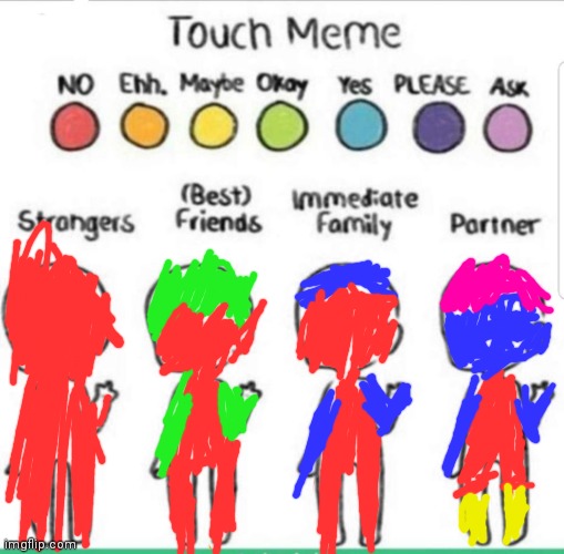 touch chart meme | image tagged in touch chart meme | made w/ Imgflip meme maker