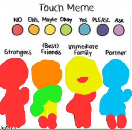 Oui. | image tagged in touch chart meme | made w/ Imgflip meme maker