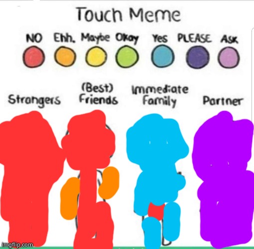 touch chart meme | image tagged in touch chart meme | made w/ Imgflip meme maker