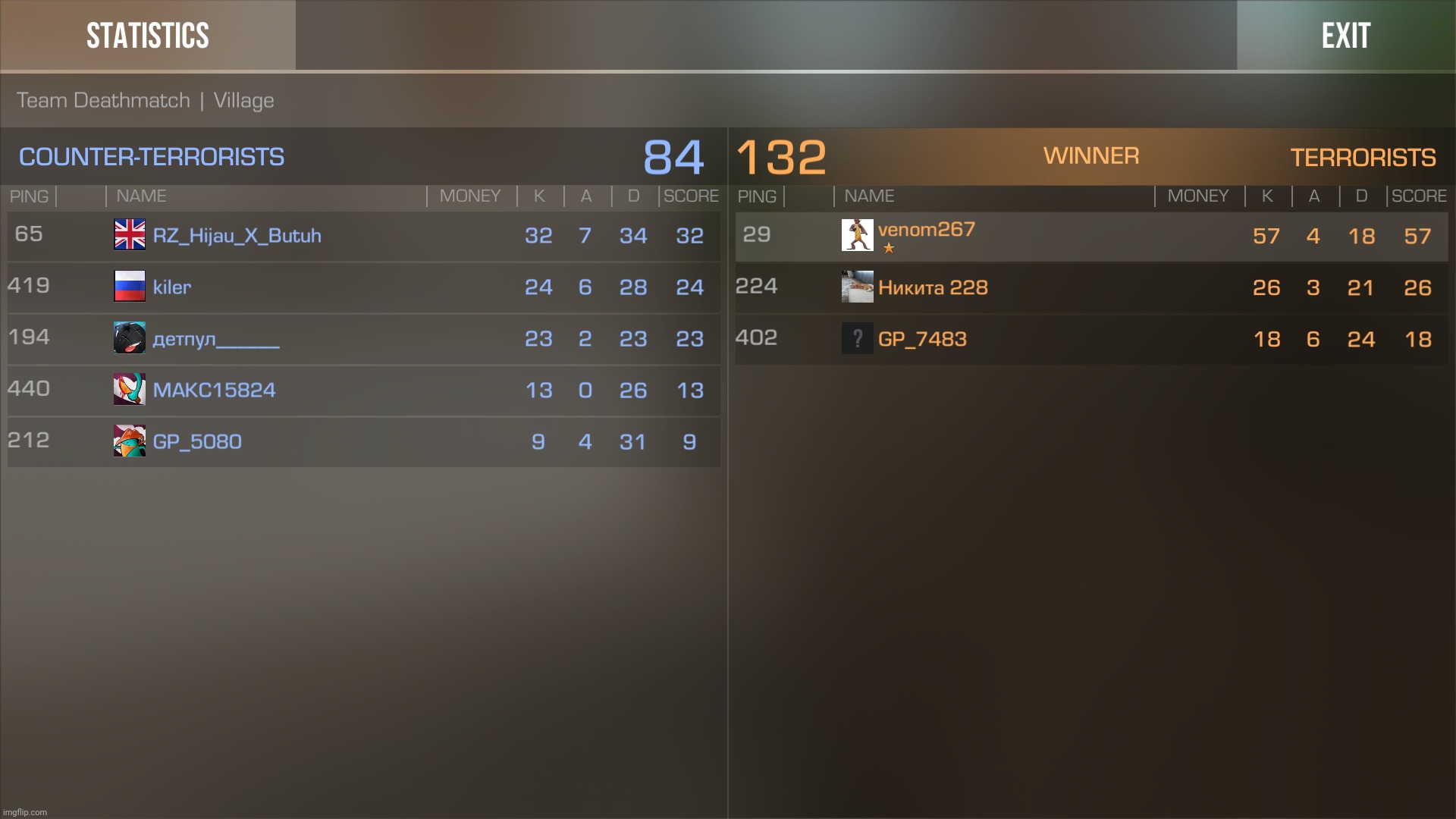 i was the only good player in the whole match | made w/ Imgflip meme maker