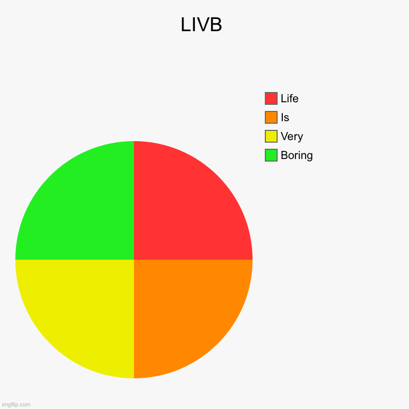 LIVB | Boring, Very, Is, Life | image tagged in charts,pie charts | made w/ Imgflip chart maker