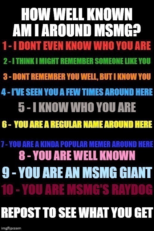 I doubt I'll get past 3 | made w/ Imgflip meme maker