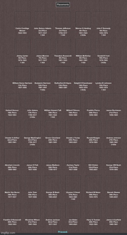 Benjamin Harrison killed 7 presidents | made w/ Imgflip meme maker