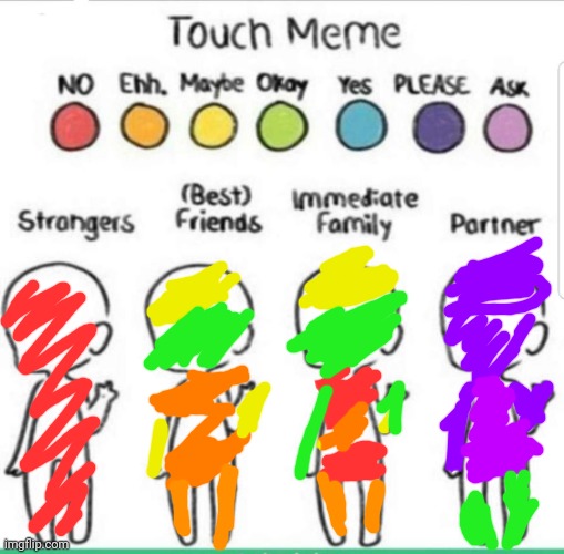 look at my awful coloring, i dare u | image tagged in touch chart meme | made w/ Imgflip meme maker