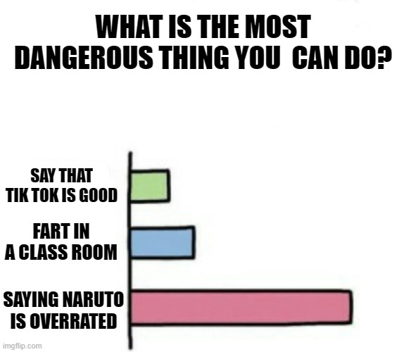 Do not try this a home. | WHAT IS THE MOST DANGEROUS THING YOU  CAN DO? SAY THAT TIK TOK IS GOOD; FART IN A CLASS ROOM; SAYING NARUTO IS OVERRATED | image tagged in what gives people feelings of power | made w/ Imgflip meme maker