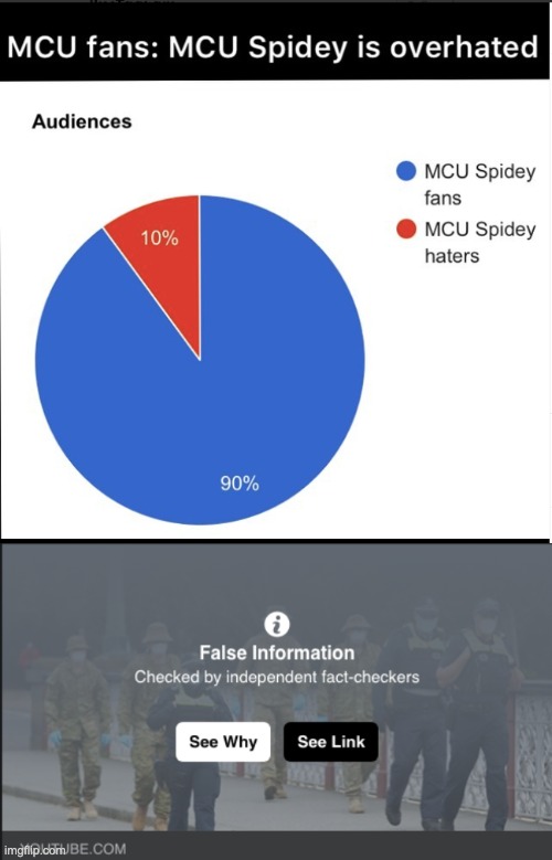 MCU haters really love pretending to be this opressed minority who can do no wrong. | image tagged in fact checker | made w/ Imgflip meme maker