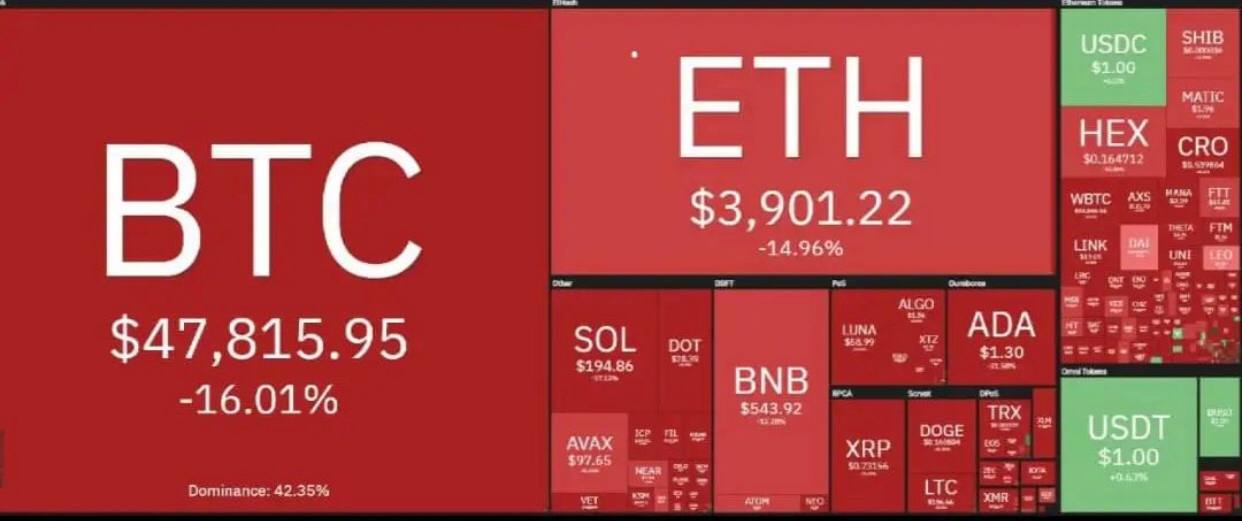 Crypto red day Blank Meme Template