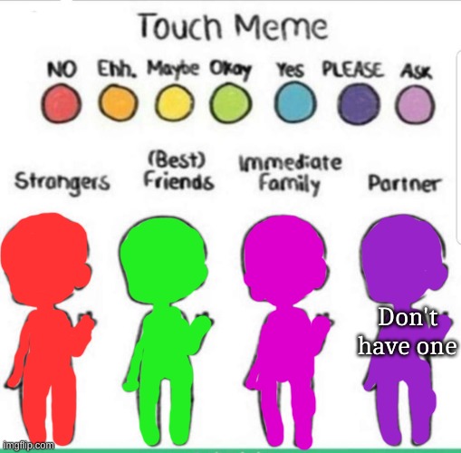 touch chart meme | Don't have one | image tagged in touch chart meme | made w/ Imgflip meme maker