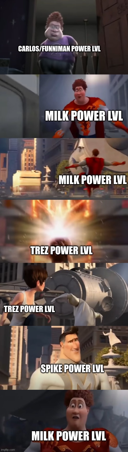 Snotty Boy Glow Up Meme extended | CARLOS/FUNNIMAN POWER LVL; MILK POWER LVL; MILK POWER LVL; TREZ POWER LVL; TREZ POWER LVL; SPIKE POWER LVL; MILK POWER LVL | image tagged in snotty boy glow up meme extended | made w/ Imgflip meme maker