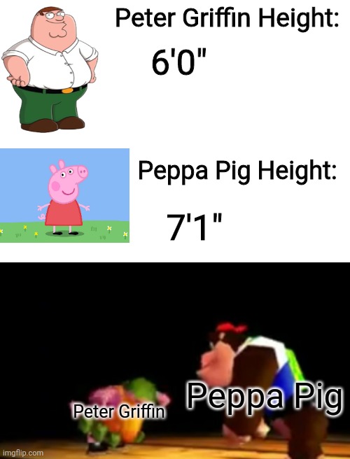 I've actually Googled it. | Peter Griffin Height:; 6'0"; Peppa Pig Height:; 7'1"; Peppa Pig; Peter Griffin | image tagged in big chunky kong,peter griffin,peppa pig,wait that's illegal | made w/ Imgflip meme maker