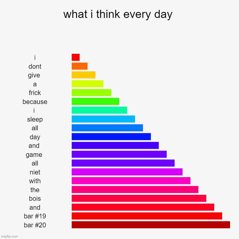 tru tru | what i think every day | i, dont, give , a, frick, because, i , sleep, all, day, and , game , all, niet, with, the, bois, and | image tagged in charts,bar charts | made w/ Imgflip chart maker