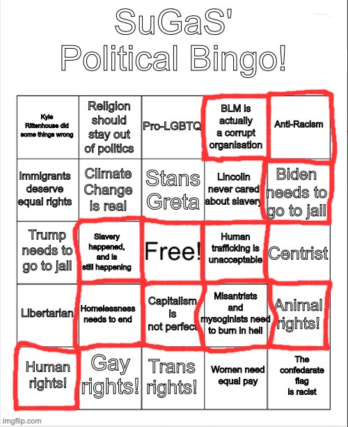 Pleasantly surprised to see we agree on a fair amount of issues. | made w/ Imgflip meme maker