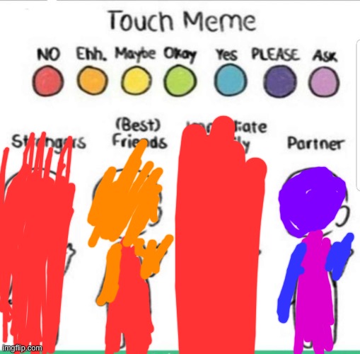 i do not like touch | image tagged in touch chart meme | made w/ Imgflip meme maker