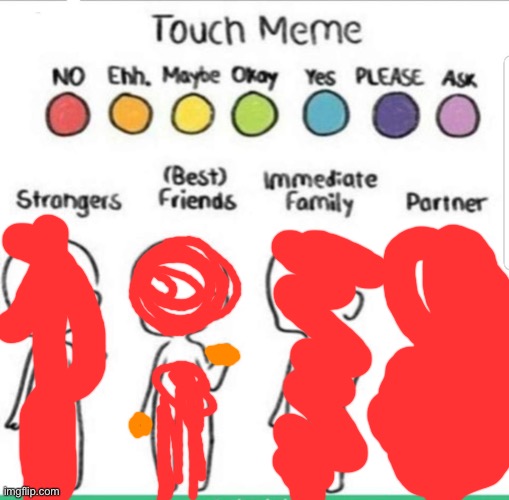 n o | image tagged in touch chart meme | made w/ Imgflip meme maker